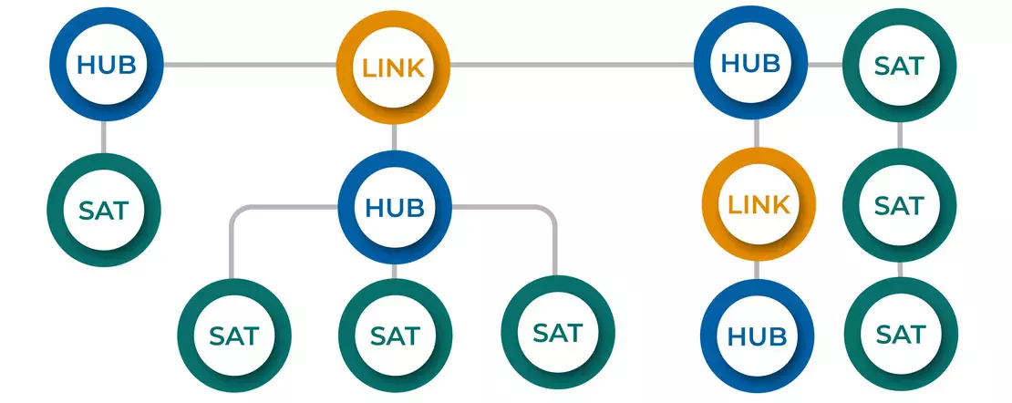 Advanced Techniques for Data Vault Modeling in Modern Data Architectures