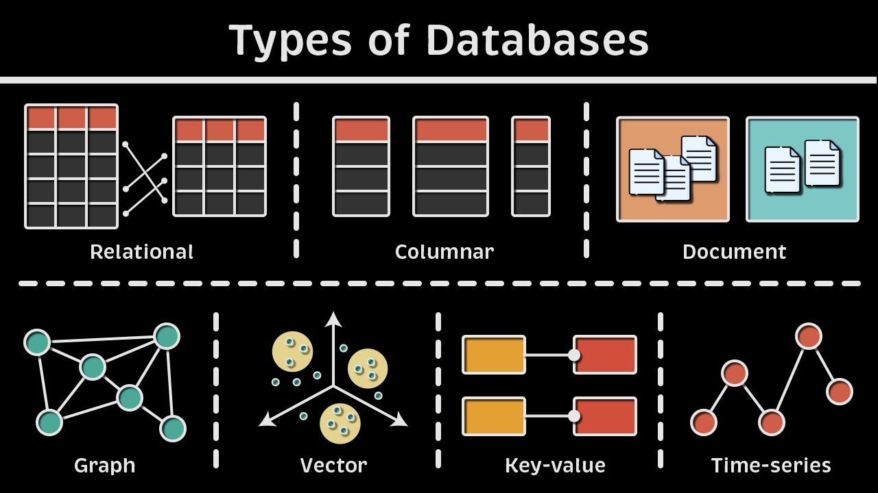 Next-Generation NoSQL Databases Beyond Document and Key-Value Stores
